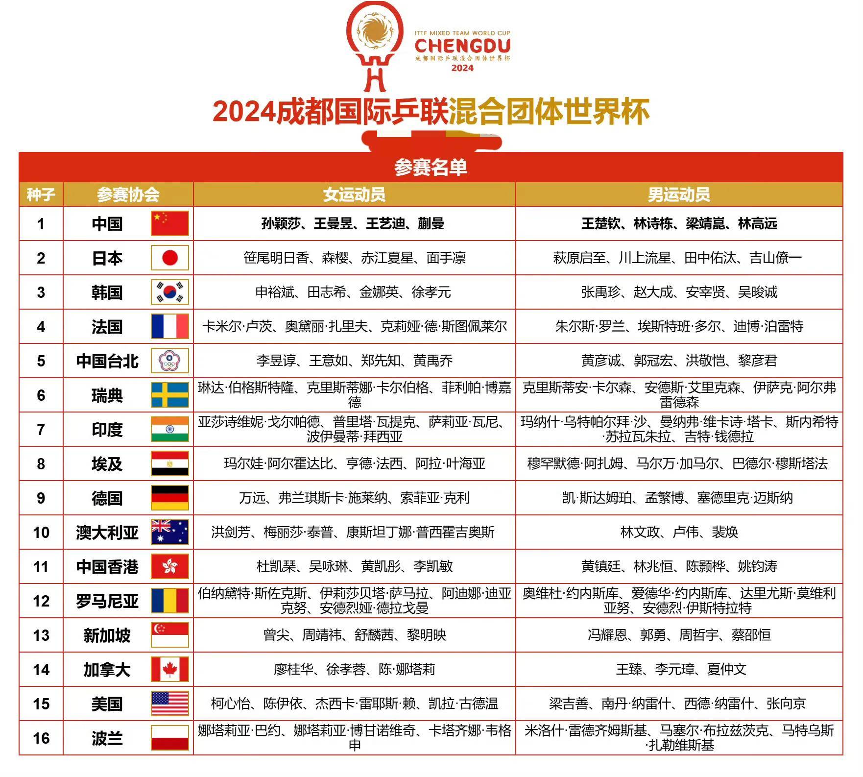 详细阅读:伦世界杯赛程(伦敦足球世界杯) 伦世界杯赛程(伦敦足球世界杯)